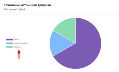 Аналитика яндекс
