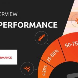 Swift Performance - Плагин WordPress Кеша и Ускорение сайта