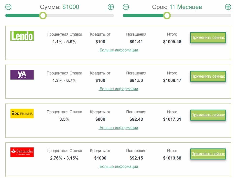 Loan Comparison – Блоки сравнения кредитов банковских оферов