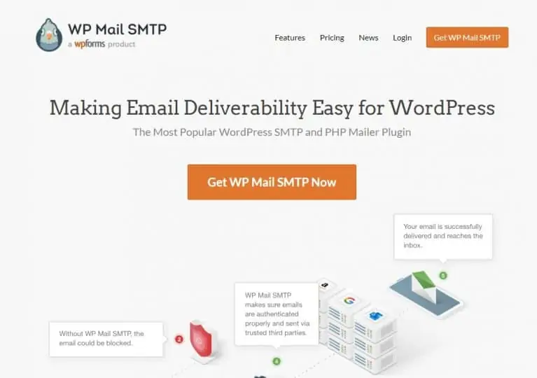 WP Mail SMTP PRO - Доставка писем