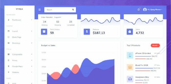 Stisla Admin - шаблон администратора Bootstrap 4 Stisla Admin - шаблон администратора Bootstrap 4
