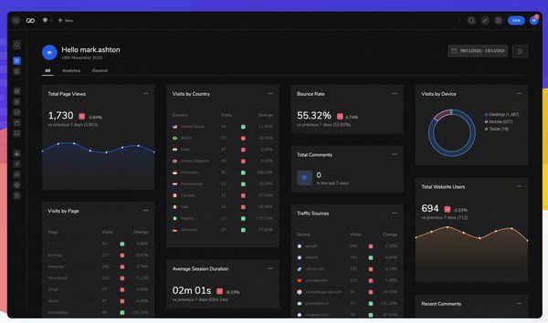 Admin 2020 v2.0.9 - NULLED - Зарядите вашу панель wordpress Admin 2020 v2.0.9 - NULLED - Зарядите вашу панель wordpress
