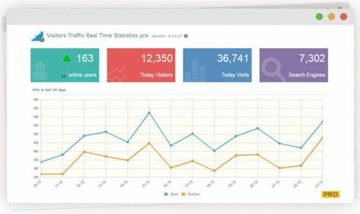 Visitor Traffic Real Time Statistics PRO - Статистика посещаемости в реальном времени - плагин статистики посещаемости.