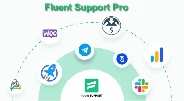 Fluent Support Pro v1.6.5 - поддержка для wordpress