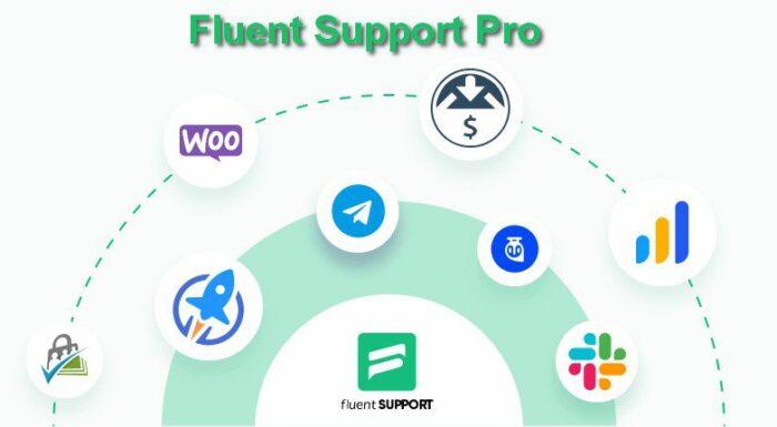 Fluent Support Pro v1.6.5 - поддержка для wordpress