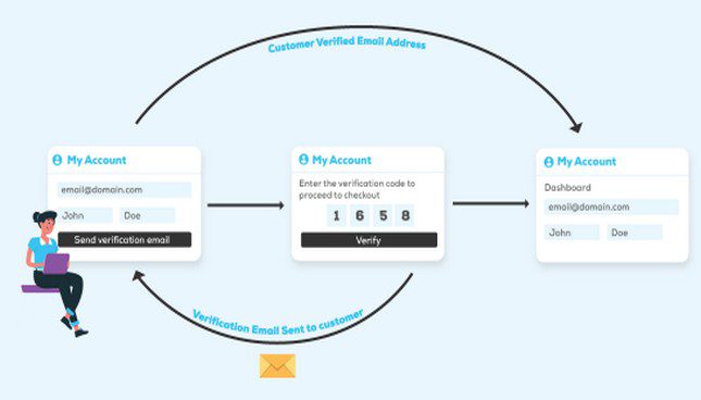 Customer Email Verification - плагин проверки Email клиента