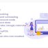WeddingDir v1.0 – WordPress тема для каталогов и объявлений